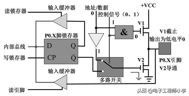 详解51单片机基本硬件结构(了解P0、P1、P2和P3这4组端口的结构原理对于日后的编程会有很大的帮助)