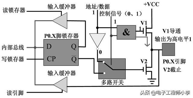 详解51单片机基本硬件结构(了解P0、P1、P2和P3这4组端口的结构原理对于日后的编程会有很大的帮助)