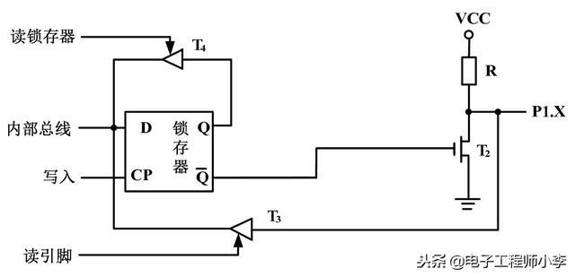 详解51单片机基本硬件结构(了解P0、P1、P2和P3这4组端口的结构原理对于日后的编程会有很大的帮助)