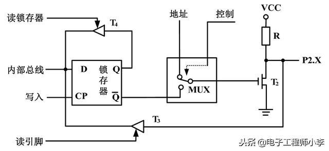 详解51单片机基本硬件结构(了解P0、P1、P2和P3这4组端口的结构原理对于日后的编程会有很大的帮助)