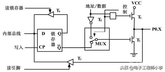 详解51单片机基本硬件结构(了解P0、P1、P2和P3这4组端口的结构原理对于日后的编程会有很大的帮助)