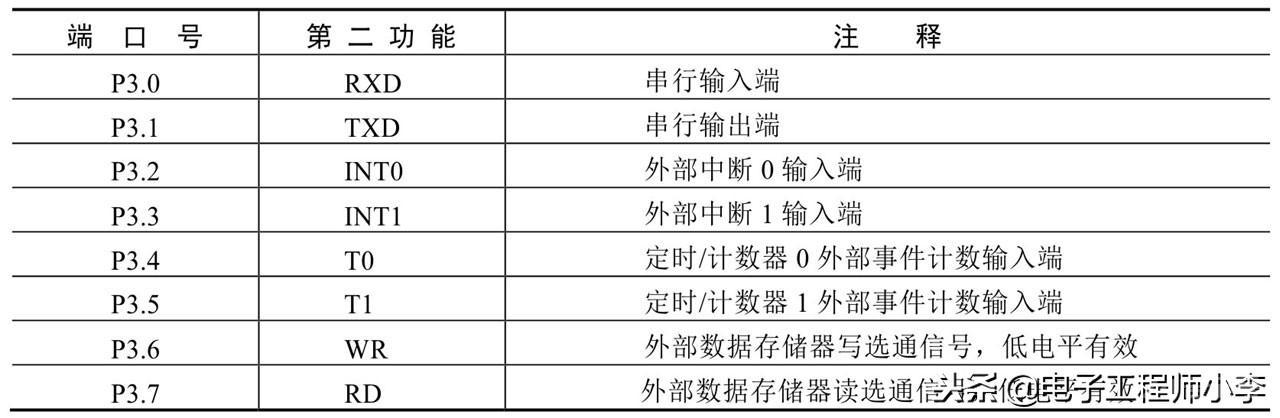 详解51单片机基本硬件结构(了解P0、P1、P2和P3这4组端口的结构原理对于日后的编程会有很大的帮助)