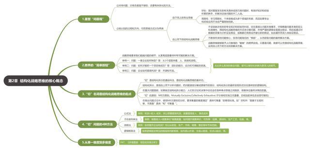 《麦肯锡结构化战略思维》读书笔记