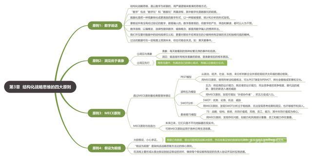 《麦肯锡结构化战略思维》读书笔记