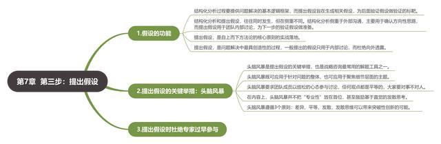 《麦肯锡结构化战略思维》读书笔记