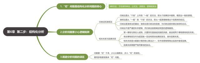 《麦肯锡结构化战略思维》读书笔记