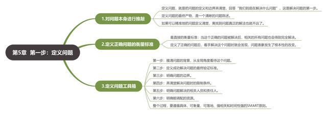 《麦肯锡结构化战略思维》读书笔记