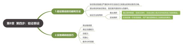 《麦肯锡结构化战略思维》读书笔记