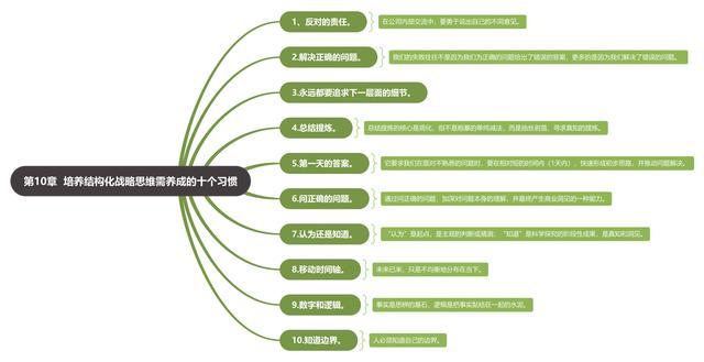 《麦肯锡结构化战略思维》读书笔记