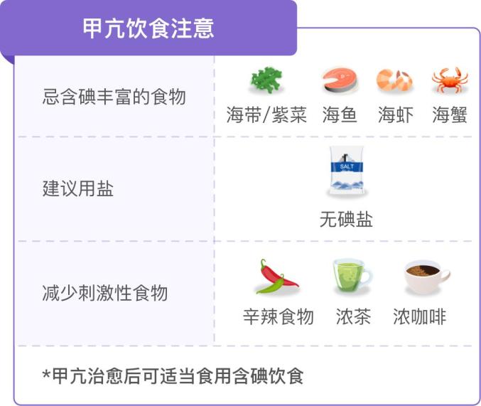 低碘高热量食物_若100g碘盐中约含2mg碘_什么食物含碘多