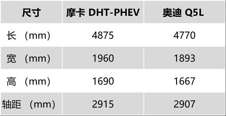 2018款奥迪q5l最新报价_奥迪q5l双离合_奥迪Q5L新能源