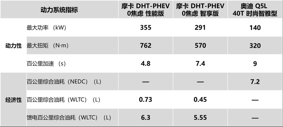 奥迪Q5L新能源_奥迪q5l双离合_2018款奥迪q5l最新报价