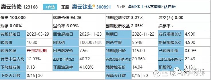 慧云转债上市有肉，这只转债值得关注！