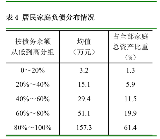 央行报告：中国城镇居民家庭户均总资产317.9万元