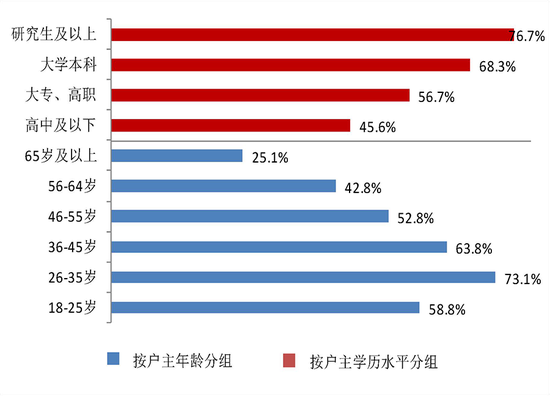 央行报告：中国城镇居民家庭户均总资产317.9万元