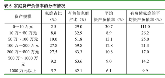 央行报告：中国城镇居民家庭户均总资产317.9万元