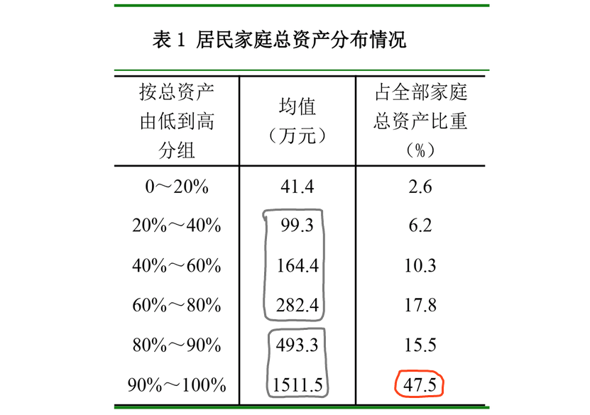 城镇居民_苏州市区城镇老年居民养老补贴暂行办法_城镇社区居民法律意识调查问卷