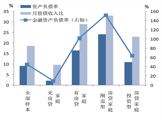 央行报告：中国城镇居民家庭户均总资产317.9万元