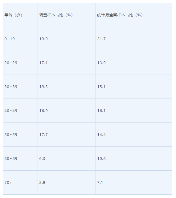 央行报告：中国城镇居民家庭户均总资产317.9万元