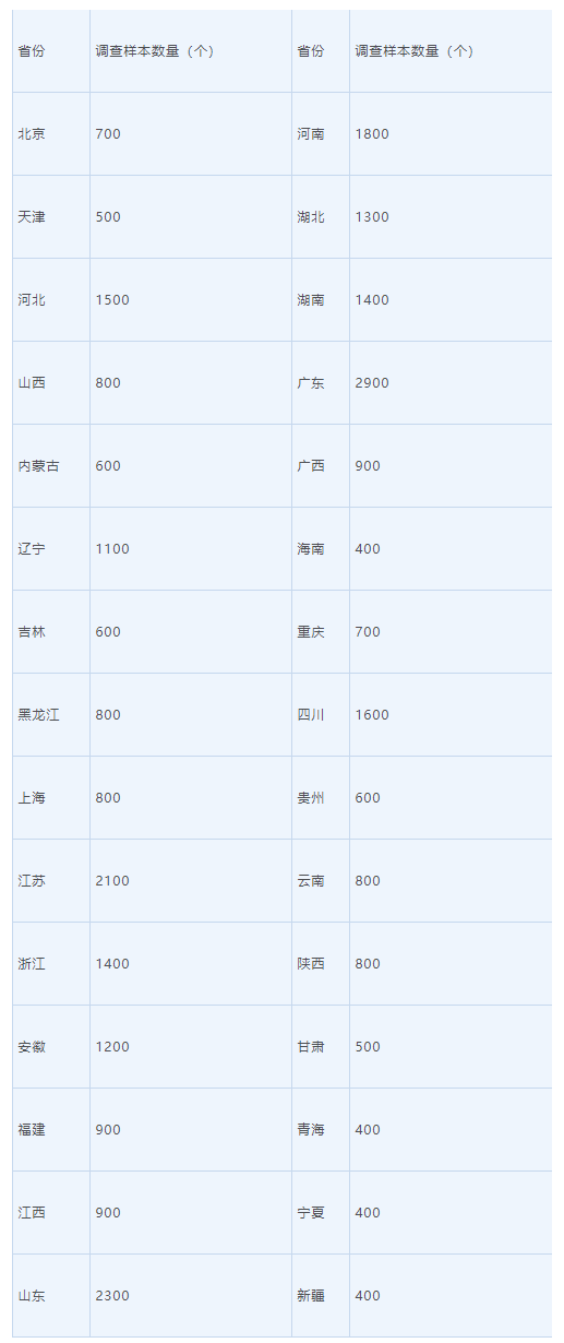 央行报告：中国城镇居民家庭户均总资产317.9万元