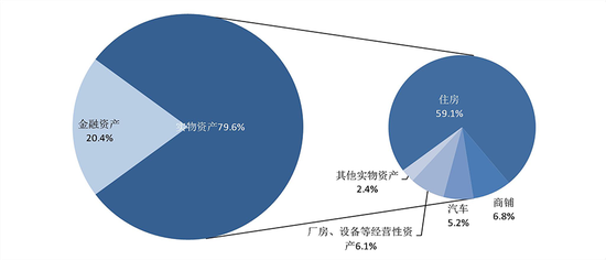 央行报告：中国城镇居民家庭户均总资产317.9万元