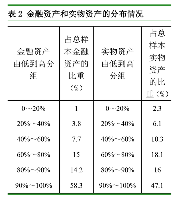 央行报告：中国城镇居民家庭户均总资产317.9万元