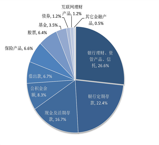 央行报告：中国城镇居民家庭户均总资产317.9万元