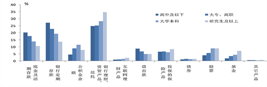 央行报告：中国城镇居民家庭户均总资产317.9万元