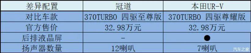 本田(进口)-本田s660_本田UR-V_本田雅阁9代半与本田crv