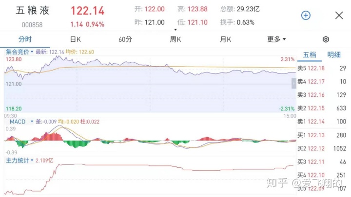 大学生用萍果手机好还是安卓手机好_炒股用什么手机好_炒股用手机还是电脑好