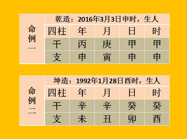 纯阳八字为帝王八字_八字纯阳的女人_八字纯阳身弱