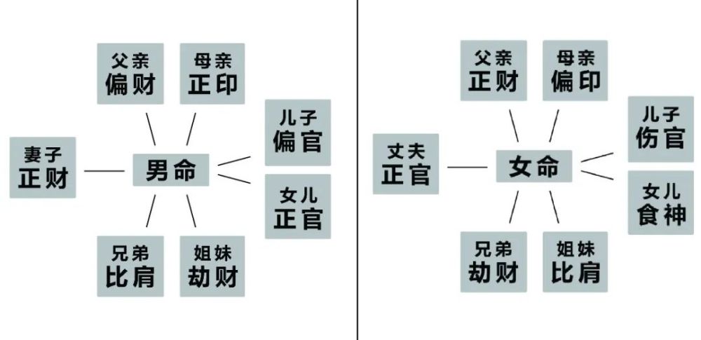 生辰八字与五行_生辰五行八字起名打分_怎么根据生辰算五行