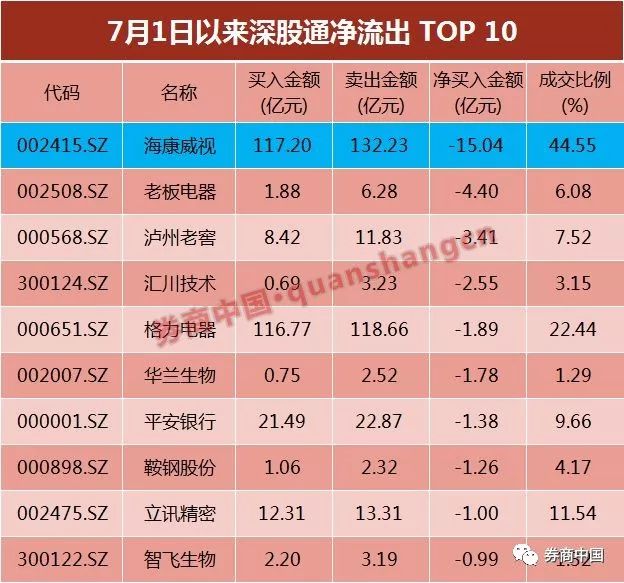 杭州海康威视数字技术股份有限公司_海康威视大跌_海康威视和同方威视