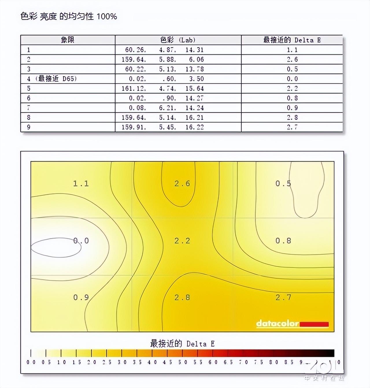 技嘉官网_技嘉_技嘉主板bios设置