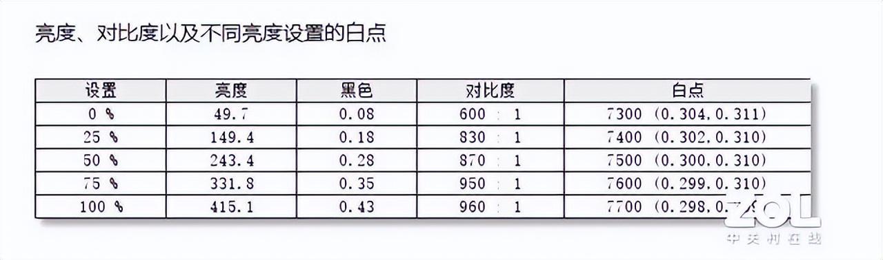 技嘉_技嘉官网_技嘉主板bios设置