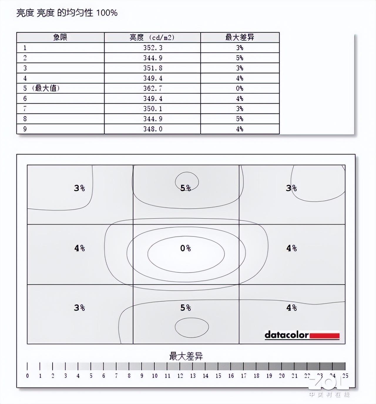 技嘉_技嘉主板bios设置_技嘉官网
