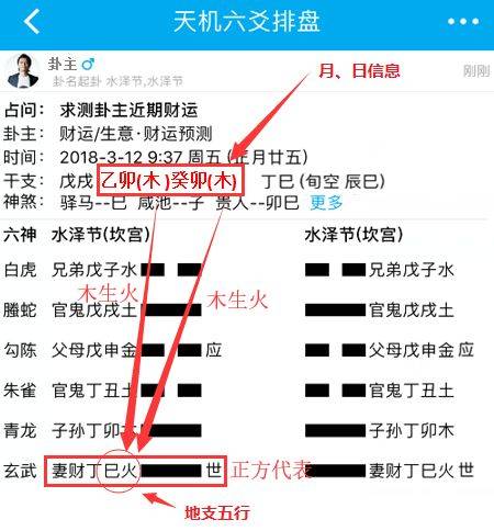 天机六爻排盘解读方法，六爻预测断卦入门