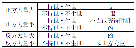 天机六爻排盘解读方法，六爻预测断卦入门