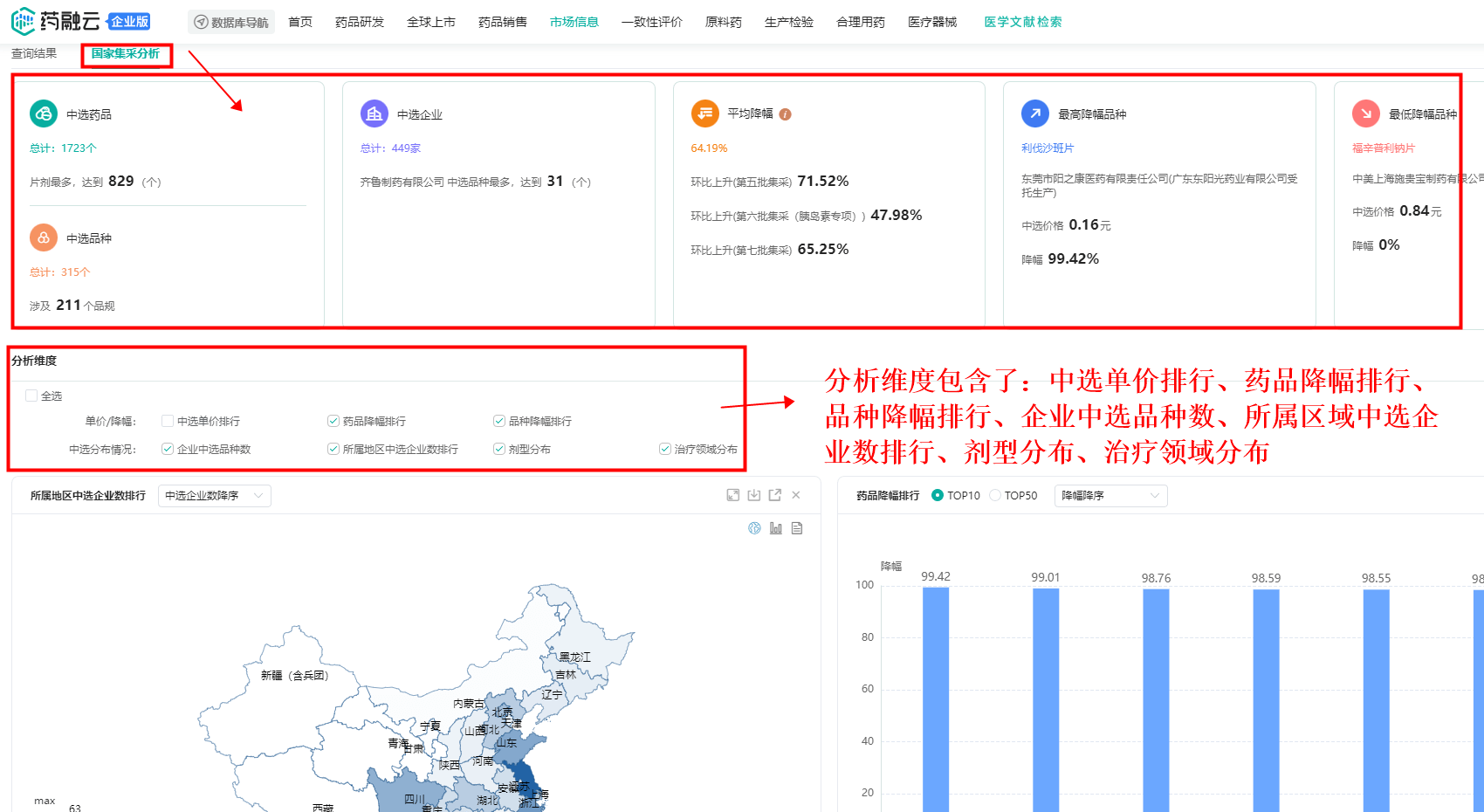 药品带量采购是什么意思？VBP药品是什么意思？