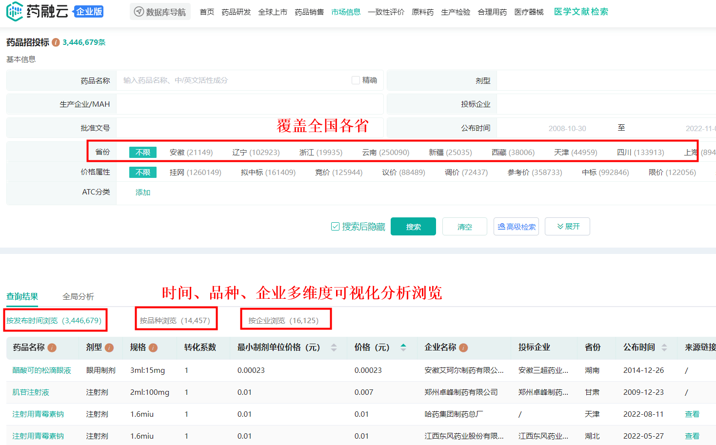 药品带量采购是什么意思？VBP药品是什么意思？