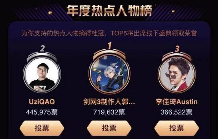 微博年度热点人物评选，乌兹第二郭炜炜第一，郭炜炜被迫走红毯？