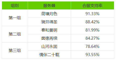 2022年12月29日维护公告