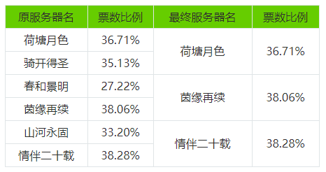 2022年12月29日维护公告