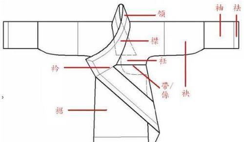 古代割袍断义的典故是什么？到底是割的袍子哪个部分？