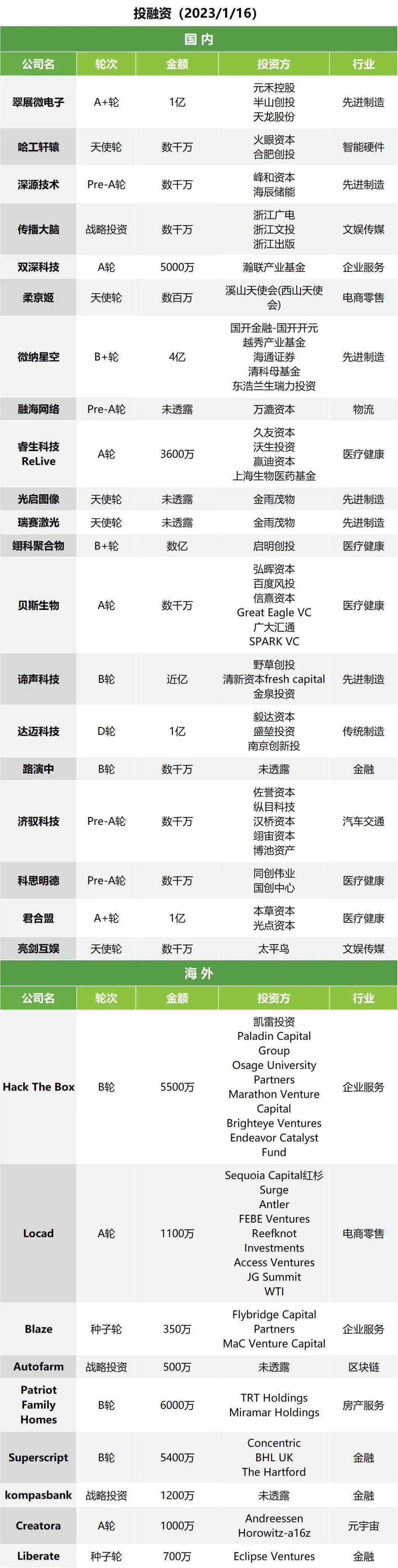 午报｜抖音、快手、视频号拿到春晚转播权；微信可录制语音送祝福