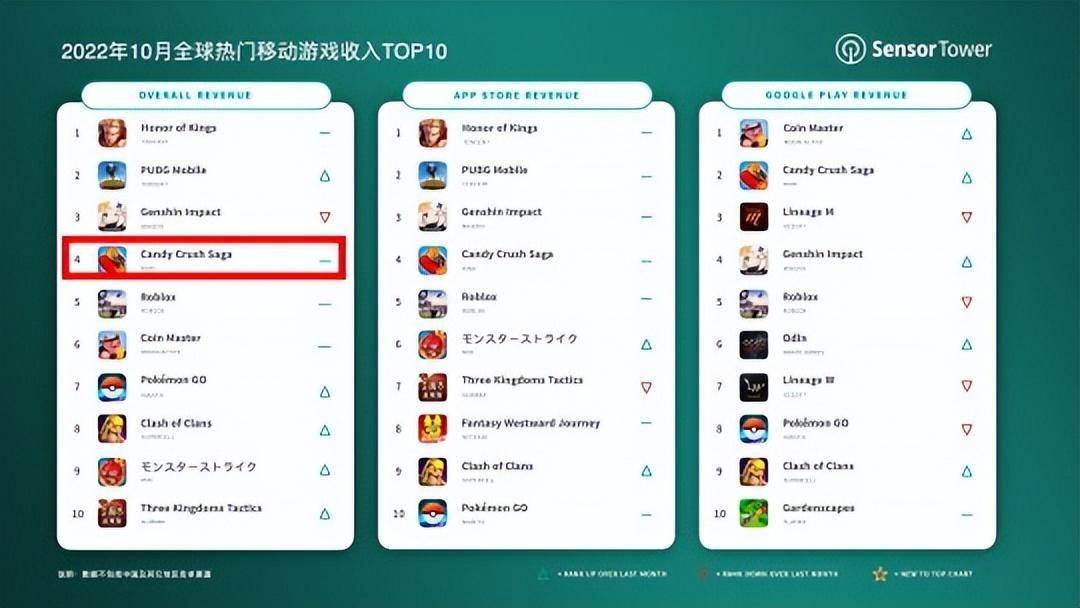 网易1天之内停运5款游戏，连一年都没活到？1个月赚13亿也没用！