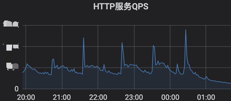 轻松抗下超3亿实时人气，B站S12技术保障内幕揭秘