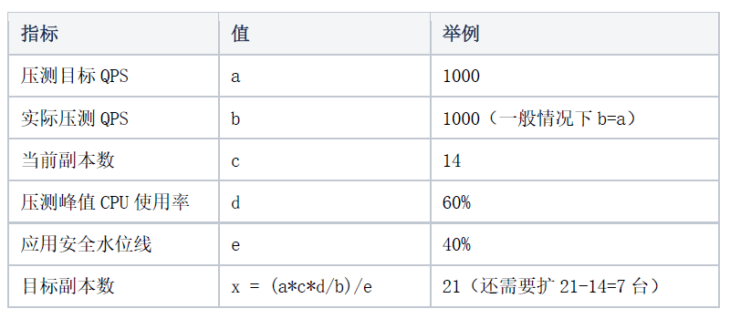 轻松抗下超3亿实时人气，B站S12技术保障内幕揭秘