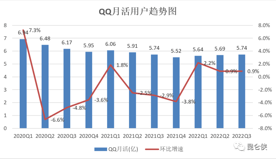 腾讯2023年展望：温和复苏之年