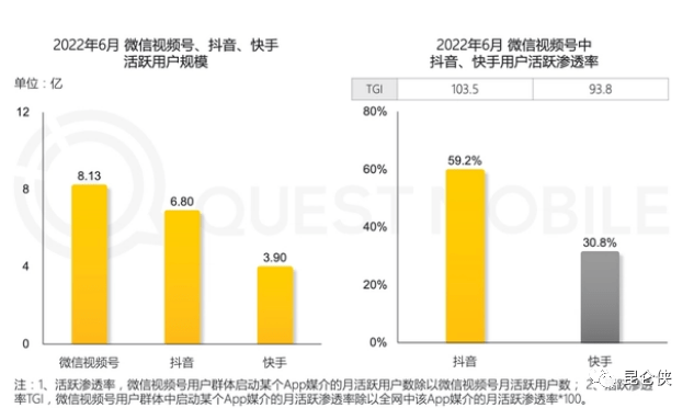 腾讯2023年展望：温和复苏之年